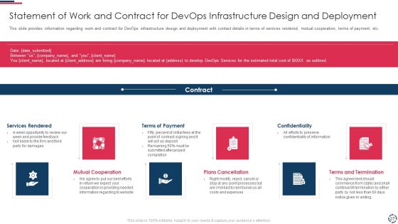 Proposal To Implement Devops Architecture In The Project Ppt PowerPoint Presentation Complete Deck With Slides