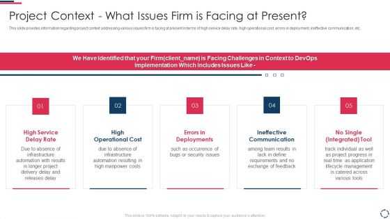 Proposal To Implement Devops Architecture In The Project Project Context What Issues Firm Themes PDF