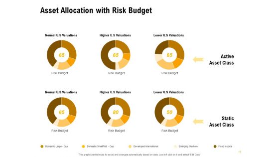Proposal To Provide Financial Advisory And Bond Ppt PowerPoint Presentation Complete Deck With Slides