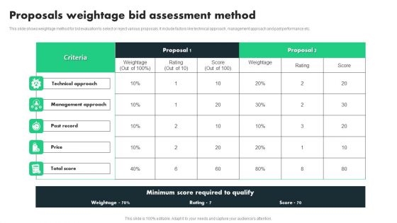 Proposals Weightage Bid Assessment Method Ppt PowerPoint Presentation File Infographics PDF Proposals Weightage Bid Assessment Method Ppt PowerPoint Presentation File Infographics PDF