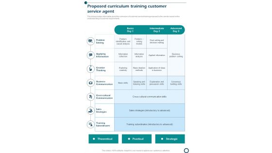 Proposed Curriculum Training Customer Service Agent One Pager Sample Example Document