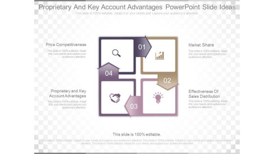 Proprietary And Key Account Advantages Powerpoint Slide Ideas