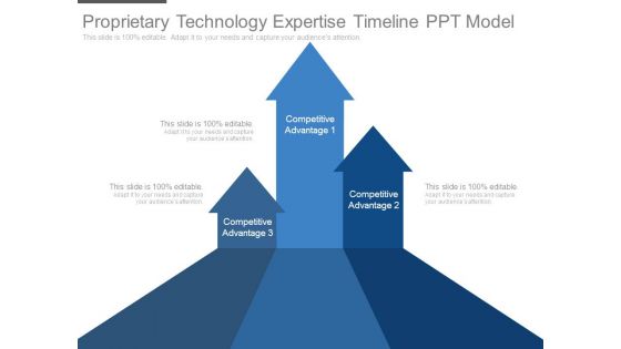 Proprietary Technology Expertise Timeline Ppt Model