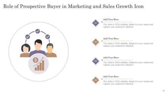 Prospective Buyer Ppt PowerPoint Presentation Complete Deck With Slides