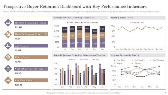 Prospective Buyer Ppt PowerPoint Presentation Complete Deck With Slides