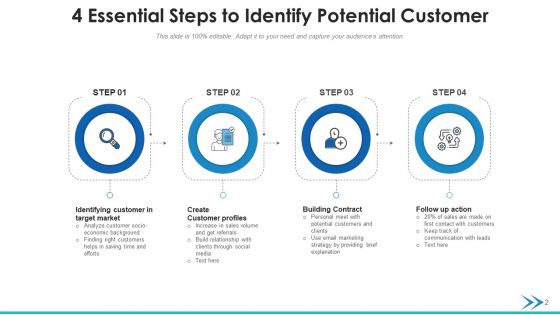 Prospective Client Growth Opportunities Ppt PowerPoint Presentation Complete Deck With Slides