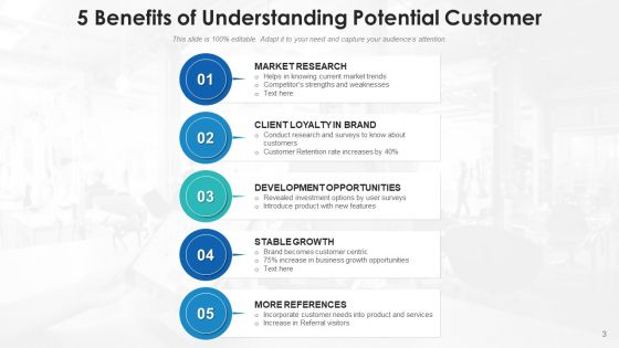 Prospective Client Growth Opportunities Ppt PowerPoint Presentation Complete Deck With Slides
