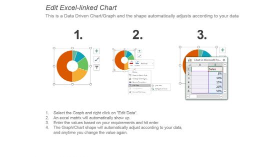 Prospective Revenue Sources Powerpoint Slide Images