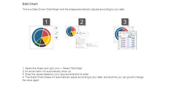 Prospective Sources Of Profit Generation Ppt Example 2015