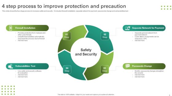 Protection And Precaution Ppt PowerPoint Presentation Complete Deck With Slides