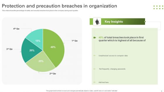 Protection And Precaution Ppt PowerPoint Presentation Complete Deck With Slides