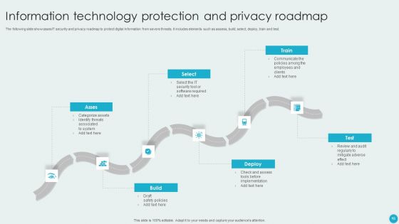Protection And Privacy Ppt PowerPoint Presentation Complete With Slides