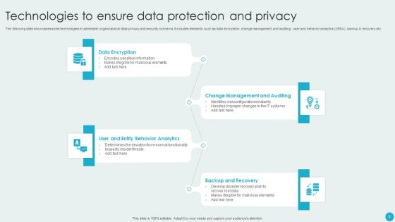 Protection And Privacy Ppt PowerPoint Presentation Complete With Slides