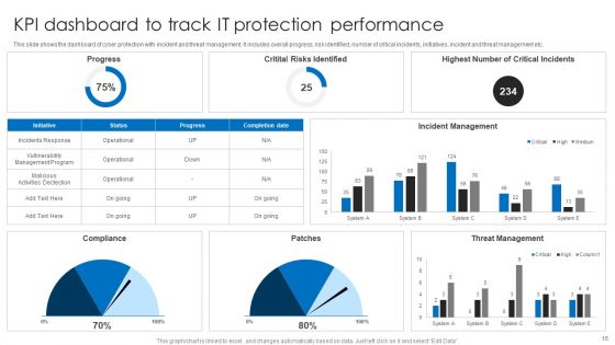 Protection Ppt PowerPoint Presentation Complete With Slides