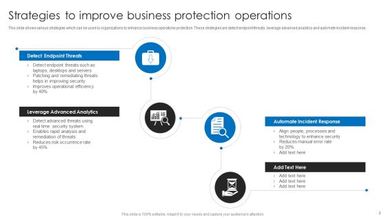 Protection Ppt PowerPoint Presentation Complete With Slides
