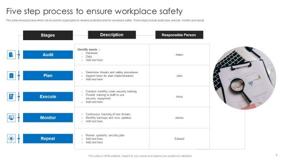Protection Ppt PowerPoint Presentation Complete With Slides