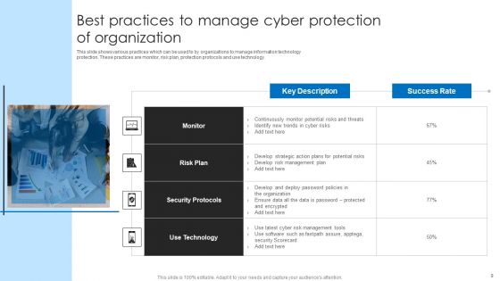 Protection Ppt PowerPoint Presentation Complete With Slides