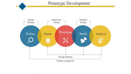 Proto Type Development Template 1 Ppt PowerPoint Presentation Inspiration Sample