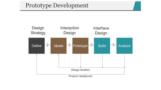 Prototype Development Template 2 Ppt PowerPoint Presentation Styles Smartart