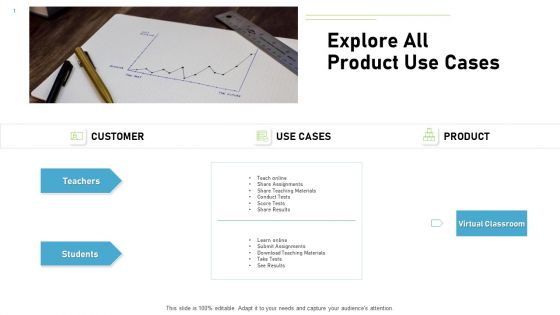 Proven Ways Of Quickly Growing A Small Business Explore All Product Use Cases Ppt PowerPoint Presentation Layouts Introduction PDF