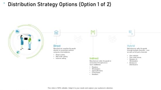 Proven Ways Of Quickly Growing A Small Business Ppt PowerPoint Presentation Complete Deck With Slides