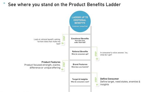 Proven Ways Of Quickly Growing A Small Business Ppt PowerPoint Presentation Complete Deck With Slides