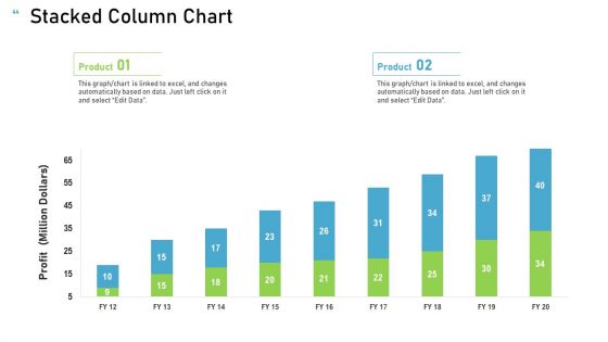 Proven Ways Of Quickly Growing A Small Business Ppt PowerPoint Presentation Complete Deck With Slides