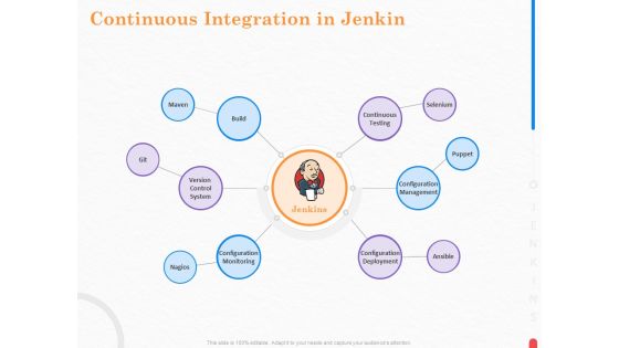 Providing Continuous Deployment With Jenkins Continuous Integration In Jenkin Ppt Slides Examples PDF