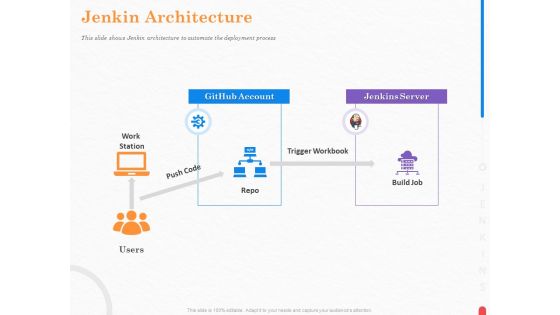 Providing Continuous Deployment With Jenkins Jenkin Architecture Ppt Show Example File PDF