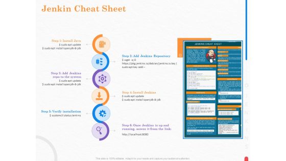 Providing Continuous Deployment With Jenkins Jenkin Cheat Sheet Ppt Gallery Samples PDF