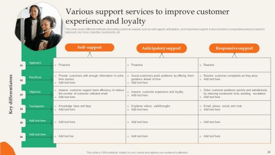 Providing Efficient Client Services Ppt PowerPoint Presentation Complete Deck With Slides