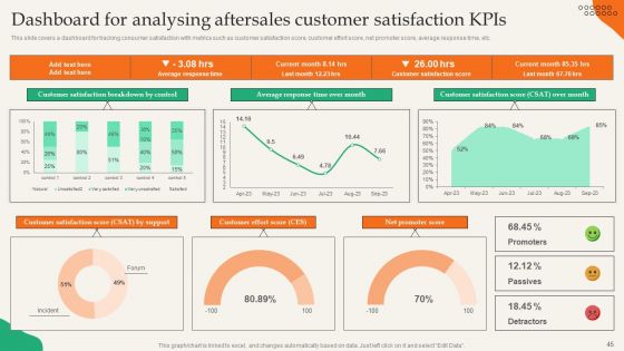 Providing Efficient Client Services Ppt PowerPoint Presentation Complete Deck With Slides