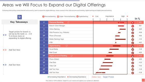 Providing Electronic Financial Services To Existing Consumers Areas We Will Focus To Expand Introduction PDF