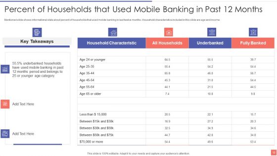 Providing Electronic Financial Services To Existing Consumers Ppt PowerPoint Presentation Complete With Slides