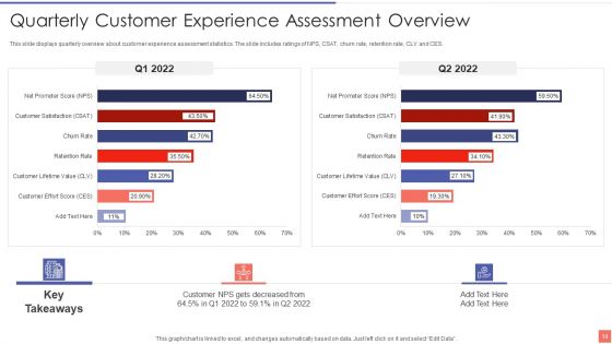 Providing Electronic Financial Services To Existing Consumers Ppt PowerPoint Presentation Complete With Slides