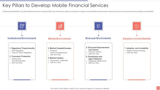 Providing Electronic Financial Services To Existing Consumers Ppt PowerPoint Presentation Complete With Slides