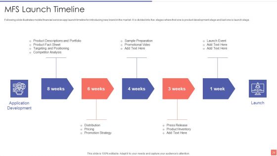 Providing Electronic Financial Services To Existing Consumers Ppt PowerPoint Presentation Complete With Slides