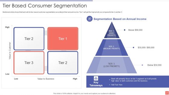 Providing Electronic Financial Services To Existing Consumers Ppt PowerPoint Presentation Complete With Slides