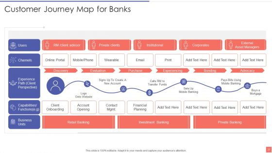 Providing Electronic Financial Services To Existing Consumers Ppt PowerPoint Presentation Complete With Slides