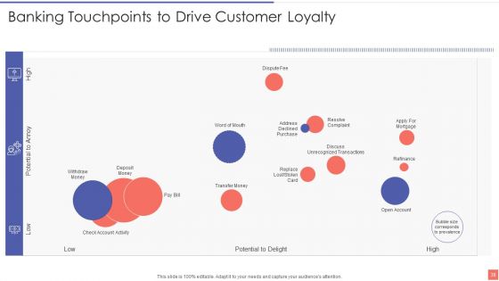 Providing Electronic Financial Services To Existing Consumers Ppt PowerPoint Presentation Complete With Slides