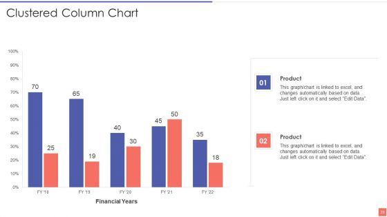 Providing Electronic Financial Services To Existing Consumers Ppt PowerPoint Presentation Complete With Slides