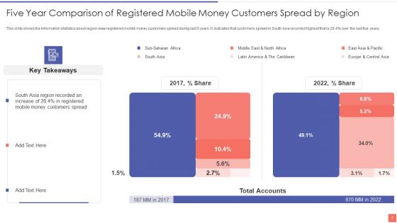 Providing Electronic Financial Services To Existing Consumers Ppt PowerPoint Presentation Complete With Slides