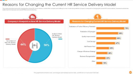 Providing HR Service To Improve Management Capabilities And Organizing HR Workflow Procedure Ppt PowerPoint Presentation Complete Deck With Slides