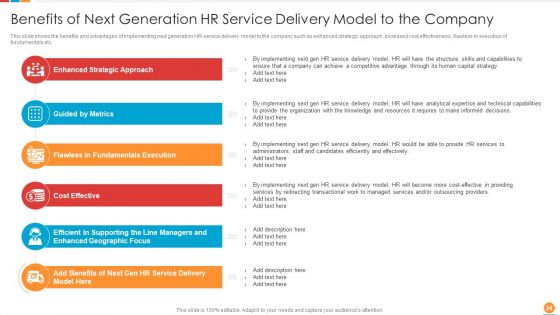 Providing HR Service To Improve Management Capabilities And Organizing HR Workflow Procedure Ppt PowerPoint Presentation Complete Deck With Slides