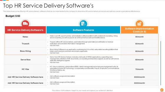 Providing HR Service To Improve Management Capabilities And Organizing HR Workflow Procedure Ppt PowerPoint Presentation Complete Deck With Slides