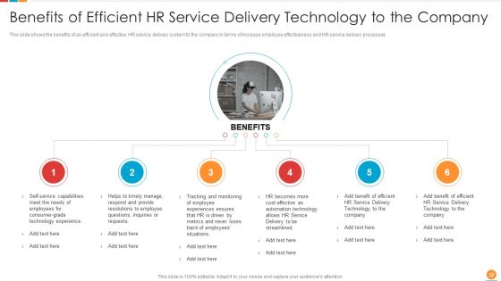 Providing HR Service To Improve Management Capabilities And Organizing HR Workflow Procedure Ppt PowerPoint Presentation Complete Deck With Slides