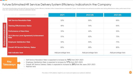 Providing HR Service To Improve Management Capabilities And Organizing HR Workflow Procedure Ppt PowerPoint Presentation Complete Deck With Slides