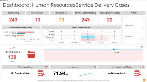 Providing HR Service To Improve Management Capabilities And Organizing HR Workflow Procedure Ppt PowerPoint Presentation Complete Deck With Slides