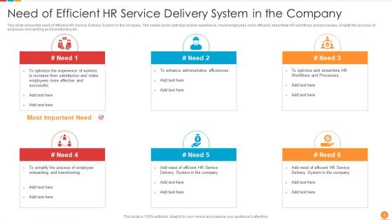 Providing HR Service To Improve Management Capabilities And Organizing HR Workflow Procedure Ppt PowerPoint Presentation Complete Deck With Slides
