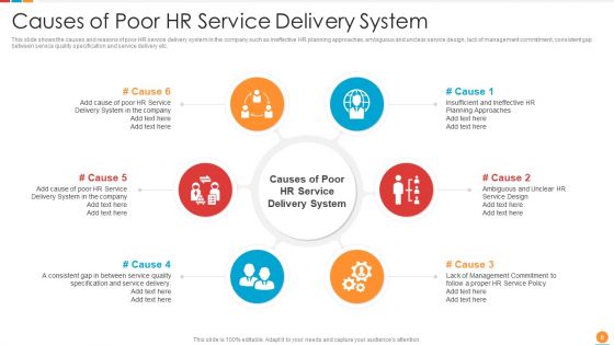 Providing HR Service To Improve Management Capabilities And Organizing HR Workflow Procedure Ppt PowerPoint Presentation Complete Deck With Slides